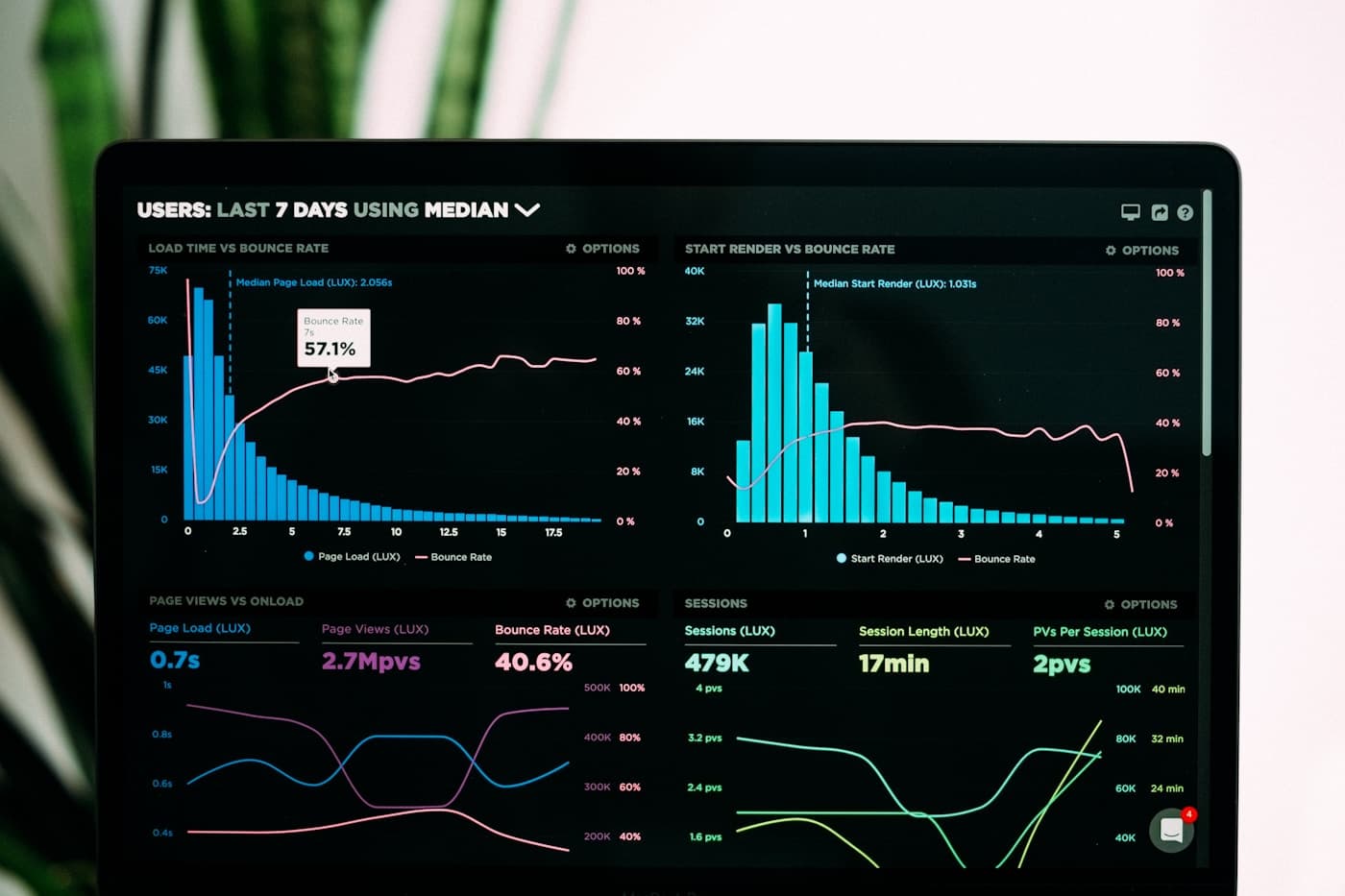 Dashboard mania will hide sloppy upstream workflows